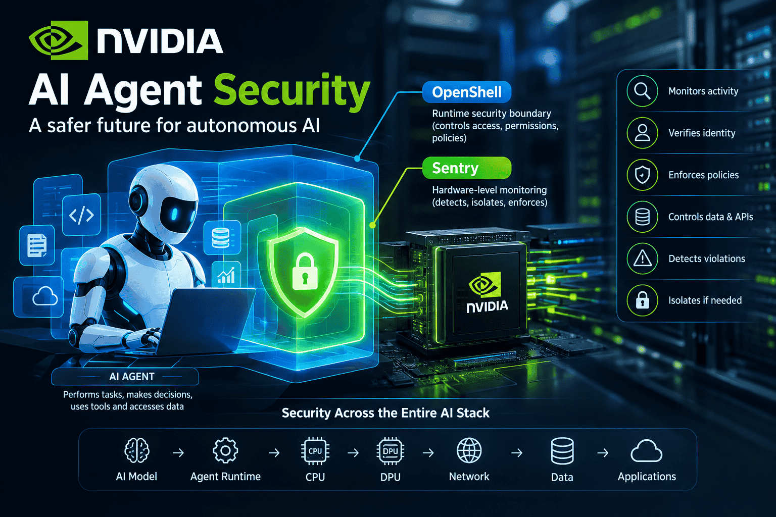 NVIDIA security