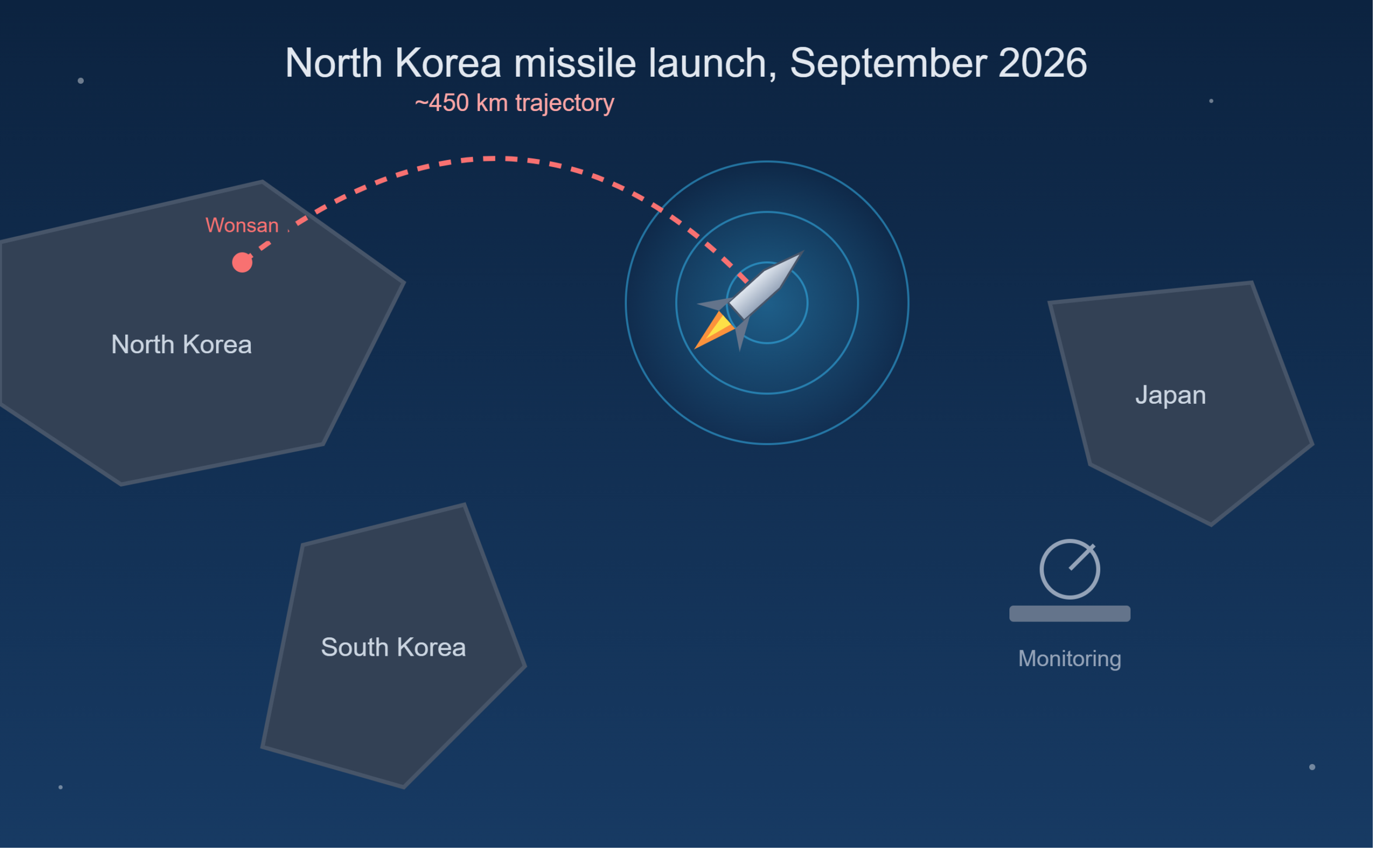 north korea missile launch scaled